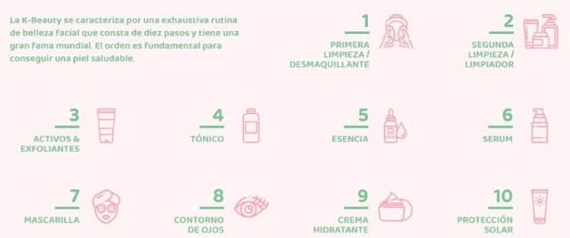 Soy los 10 pasos de la rutina coreana skincare en España, orden de los productos paso a paso